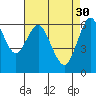 San Mateo Bridge west tide chart for Sunday, April 30, 2023