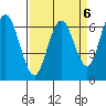 San Mateo Bridge west tide chart for Thursday, April 6, 2023