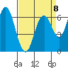 San Mateo Bridge west tide chart for Saturday, April 8, 2023