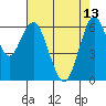 San Mateo Bridge west tide chart for Saturday, May 13, 2023
