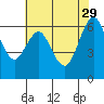 San Mateo Bridge west tide chart for Monday, May 29, 2023