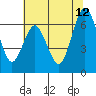 San Mateo Bridge west tide chart for Monday, June 12, 2023