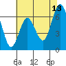 San Mateo Bridge west tide chart for Tuesday, June 13, 2023