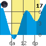San Mateo Bridge west tide chart for Saturday, June 17, 2023