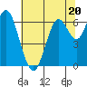 San Mateo Bridge west tide chart for Tuesday, June 20, 2023