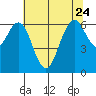 San Mateo Bridge west tide chart for Saturday, June 24, 2023
