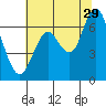 San Mateo Bridge west tide chart for Thursday, June 29, 2023