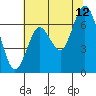 San Mateo Bridge west tide chart for Wednesday, July 12, 2023