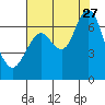 San Mateo Bridge west tide chart for Thursday, July 27, 2023