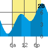 San Mateo Bridge west tide chart for Friday, July 28, 2023