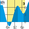 San Mateo Bridge west tide chart for Monday, July 3, 2023