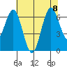 San Mateo Bridge west tide chart for Saturday, July 8, 2023