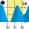 San Mateo Bridge west tide chart for Wednesday, August 16, 2023