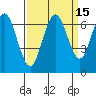 San Mateo Bridge west tide chart for Friday, September 15, 2023