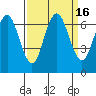 San Mateo Bridge west tide chart for Saturday, September 16, 2023