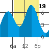 San Mateo Bridge west tide chart for Tuesday, September 19, 2023