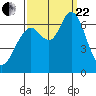 San Mateo Bridge west tide chart for Friday, September 22, 2023