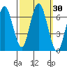 San Mateo Bridge west tide chart for Saturday, September 30, 2023