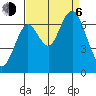 San Mateo Bridge west tide chart for Wednesday, September 6, 2023