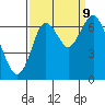 San Mateo Bridge west tide chart for Saturday, September 9, 2023