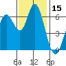 San Mateo Bridge west tide chart for Wednesday, November 15, 2023