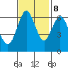 San Mateo Bridge west tide chart for Wednesday, November 8, 2023