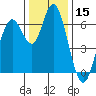 San Mateo Bridge west tide chart for Friday, December 15, 2023