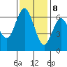 San Mateo Bridge west tide chart for Friday, December 8, 2023