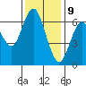 San Mateo Bridge west tide chart for Saturday, December 9, 2023