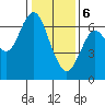San Mateo Bridge west tide chart for Saturday, January 6, 2024