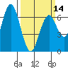 San Mateo Bridge west tide chart for Thursday, March 14, 2024