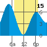 San Mateo Bridge west tide chart for Friday, March 15, 2024