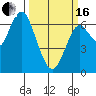 San Mateo Bridge west tide chart for Saturday, March 16, 2024