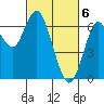 San Mateo Bridge west tide chart for Wednesday, March 6, 2024