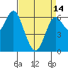San Mateo Bridge west tide chart for Sunday, April 14, 2024