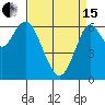 San Mateo Bridge west tide chart for Monday, April 15, 2024