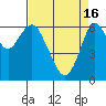 San Mateo Bridge west tide chart for Tuesday, April 16, 2024