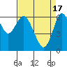 San Mateo Bridge west tide chart for Wednesday, April 17, 2024