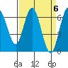 San Mateo Bridge west tide chart for Saturday, April 6, 2024