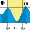 San Mateo Bridge west tide chart for Wednesday, May 15, 2024