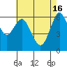 San Mateo Bridge west tide chart for Thursday, May 16, 2024