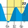 San Mateo Bridge west tide chart for Wednesday, May 22, 2024