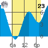 San Mateo Bridge west tide chart for Thursday, May 23, 2024