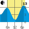 San Mateo Bridge west tide chart for Thursday, June 13, 2024