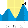 San Mateo Bridge west tide chart for Friday, June 14, 2024