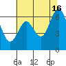 San Mateo Bridge west tide chart for Sunday, June 16, 2024