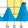 San Mateo Bridge west tide chart for Saturday, June 29, 2024