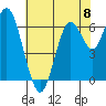 San Mateo Bridge west tide chart for Saturday, June 8, 2024
