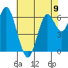 San Mateo Bridge west tide chart for Sunday, June 9, 2024