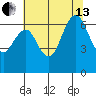 San Mateo Bridge west tide chart for Saturday, July 13, 2024